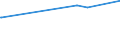 KN 70191100 /Exporte /Einheit = Preise (Euro/Tonne) /Partnerland: Armenien /Meldeland: Eur27_2020 /70191100:Glasstapelfasern `chopped Strands` mit Einer LÃ¤nge von <= 50 Mm