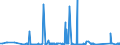 KN 70191100 /Exporte /Einheit = Preise (Euro/Tonne) /Partnerland: Marokko /Meldeland: Eur27_2020 /70191100:Glasstapelfasern `chopped Strands` mit Einer LÃ¤nge von <= 50 Mm