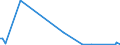 KN 70191100 /Exporte /Einheit = Preise (Euro/Tonne) /Partnerland: Mauretanien /Meldeland: Eur27_2020 /70191100:Glasstapelfasern `chopped Strands` mit Einer LÃ¤nge von <= 50 Mm