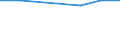 KN 70191100 /Exporte /Einheit = Preise (Euro/Tonne) /Partnerland: Sierra Leone /Meldeland: Eur15 /70191100:Glasstapelfasern `chopped Strands` mit Einer LÃ¤nge von <= 50 Mm
