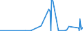 KN 70191100 /Exporte /Einheit = Preise (Euro/Tonne) /Partnerland: Elfenbeink. /Meldeland: Eur27_2020 /70191100:Glasstapelfasern `chopped Strands` mit Einer LÃ¤nge von <= 50 Mm