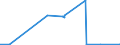 KN 70191100 /Exporte /Einheit = Preise (Euro/Tonne) /Partnerland: Kamerun /Meldeland: Eur27_2020 /70191100:Glasstapelfasern `chopped Strands` mit Einer LÃ¤nge von <= 50 Mm