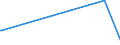 KN 70191100 /Exporte /Einheit = Preise (Euro/Tonne) /Partnerland: Dschibuti /Meldeland: Eur27_2020 /70191100:Glasstapelfasern `chopped Strands` mit Einer LÃ¤nge von <= 50 Mm