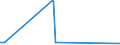 KN 70191100 /Exporte /Einheit = Preise (Euro/Tonne) /Partnerland: Tansania /Meldeland: Eur15 /70191100:Glasstapelfasern `chopped Strands` mit Einer LÃ¤nge von <= 50 Mm