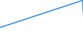 KN 70191100 /Exporte /Einheit = Preise (Euro/Tonne) /Partnerland: Mosambik /Meldeland: Eur27_2020 /70191100:Glasstapelfasern `chopped Strands` mit Einer LÃ¤nge von <= 50 Mm