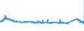 KN 70191200 /Exporte /Einheit = Preise (Euro/Tonne) /Partnerland: Deutschland /Meldeland: Eur27_2020 /70191200:GlasseidenstrÃ¤nge `rovings`