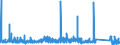 KN 70191200 /Exporte /Einheit = Preise (Euro/Tonne) /Partnerland: Griechenland /Meldeland: Eur27_2020 /70191200:GlasseidenstrÃ¤nge `rovings`