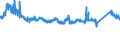 KN 70191200 /Exporte /Einheit = Preise (Euro/Tonne) /Partnerland: Spanien /Meldeland: Eur27_2020 /70191200:GlasseidenstrÃ¤nge `rovings`