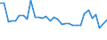 KN 70191200 /Exporte /Einheit = Preise (Euro/Tonne) /Partnerland: Ver.koenigreich(Nordirland) /Meldeland: Eur27_2020 /70191200:GlasseidenstrÃ¤nge `rovings`