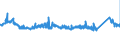 KN 70191200 /Exporte /Einheit = Preise (Euro/Tonne) /Partnerland: Oesterreich /Meldeland: Eur27_2020 /70191200:GlasseidenstrÃ¤nge `rovings`