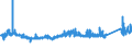 KN 70191200 /Exporte /Einheit = Preise (Euro/Tonne) /Partnerland: Schweiz /Meldeland: Eur27_2020 /70191200:GlasseidenstrÃ¤nge `rovings`
