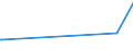 KN 70191200 /Exporte /Einheit = Preise (Euro/Tonne) /Partnerland: Mali /Meldeland: Eur15 /70191200:GlasseidenstrÃ¤nge `rovings`