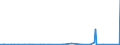 KN 70191200 /Exporte /Einheit = Preise (Euro/Tonne) /Partnerland: Elfenbeink. /Meldeland: Eur27_2020 /70191200:GlasseidenstrÃ¤nge `rovings`