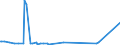 KN 70191200 /Exporte /Einheit = Preise (Euro/Tonne) /Partnerland: Dem. Rep. Kongo /Meldeland: Europäische Union /70191200:GlasseidenstrÃ¤nge `rovings`