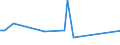 KN 70191200 /Exporte /Einheit = Preise (Euro/Tonne) /Partnerland: Aethiopien /Meldeland: Europäische Union /70191200:GlasseidenstrÃ¤nge `rovings`