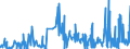 KN 70191990 /Exporte /Einheit = Preise (Euro/Tonne) /Partnerland: Griechenland /Meldeland: Eur27_2020 /70191990:Vorgarne `lunten` und Garne, aus Glasstapelfasern