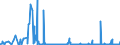 KN 70191990 /Exporte /Einheit = Preise (Euro/Tonne) /Partnerland: Oesterreich /Meldeland: Eur27_2020 /70191990:Vorgarne `lunten` und Garne, aus Glasstapelfasern