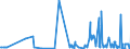 KN 70191990 /Exporte /Einheit = Preise (Euro/Tonne) /Partnerland: Estland /Meldeland: Eur27_2020 /70191990:Vorgarne `lunten` und Garne, aus Glasstapelfasern