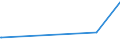 KN 70191990 /Exporte /Einheit = Preise (Euro/Tonne) /Partnerland: Mauretanien /Meldeland: Eur27_2020 /70191990:Vorgarne `lunten` und Garne, aus Glasstapelfasern