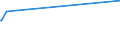 KN 70191990 /Exporte /Einheit = Preise (Euro/Tonne) /Partnerland: Burkina Faso /Meldeland: Eur27_2020 /70191990:Vorgarne `lunten` und Garne, aus Glasstapelfasern
