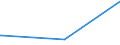 KN 70191990 /Exporte /Einheit = Preise (Euro/Tonne) /Partnerland: Tschad /Meldeland: Europäische Union /70191990:Vorgarne `lunten` und Garne, aus Glasstapelfasern
