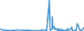 KN 70191990 /Exporte /Einheit = Preise (Euro/Tonne) /Partnerland: Angola /Meldeland: Eur27_2020 /70191990:Vorgarne `lunten` und Garne, aus Glasstapelfasern