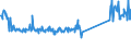 KN 70199000 /Exporte /Einheit = Preise (Euro/Tonne) /Partnerland: Deutschland /Meldeland: Eur27_2020 /70199000:Glasfasern, Einschl. Glaswolle, und Waren Daraus (Ausg. Vorgarne [lunten], Glasseidenstränge [rovings], Garne, Stapelfasern, Gewebe, Einschl. Bänder, Vliese, Matten, Matratzen, Platten und ähnl. Nichtgewebte Erzeugnisse, Mineralische Wollen und Waren Daraus, Elektrische Isolatoren Oder Isolierteile, Optische Fasern, Faserbündel Oder Kabel, Bürsten und Pinsel aus Glasfasern Sowie Puppenperücken)