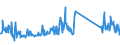 KN 70199000 /Exporte /Einheit = Preise (Euro/Tonne) /Partnerland: Irland /Meldeland: Eur27_2020 /70199000:Glasfasern, Einschl. Glaswolle, und Waren Daraus (Ausg. Vorgarne [lunten], Glasseidenstränge [rovings], Garne, Stapelfasern, Gewebe, Einschl. Bänder, Vliese, Matten, Matratzen, Platten und ähnl. Nichtgewebte Erzeugnisse, Mineralische Wollen und Waren Daraus, Elektrische Isolatoren Oder Isolierteile, Optische Fasern, Faserbündel Oder Kabel, Bürsten und Pinsel aus Glasfasern Sowie Puppenperücken)