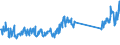 KN 70199000 /Exporte /Einheit = Preise (Euro/Tonne) /Partnerland: Norwegen /Meldeland: Eur27_2020 /70199000:Glasfasern, Einschl. Glaswolle, und Waren Daraus (Ausg. Vorgarne [lunten], GlasseidenstrÃ¤nge [rovings], Garne, Stapelfasern, Gewebe, Einschl. BÃ¤nder, Vliese, Matten, Matratzen, Platten und Ã¤hnl. Nichtgewebte Erzeugnisse, Mineralische Wollen und Waren Daraus, Elektrische Isolatoren Oder Isolierteile, Optische Fasern, FaserbÃ¼ndel Oder Kabel, BÃ¼rsten und Pinsel aus Glasfasern Sowie PuppenperÃ¼cken)