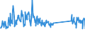 KN 70199000 /Exporte /Einheit = Preise (Euro/Tonne) /Partnerland: Estland /Meldeland: Eur27_2020 /70199000:Glasfasern, Einschl. Glaswolle, und Waren Daraus (Ausg. Vorgarne [lunten], GlasseidenstrÃ¤nge [rovings], Garne, Stapelfasern, Gewebe, Einschl. BÃ¤nder, Vliese, Matten, Matratzen, Platten und Ã¤hnl. Nichtgewebte Erzeugnisse, Mineralische Wollen und Waren Daraus, Elektrische Isolatoren Oder Isolierteile, Optische Fasern, FaserbÃ¼ndel Oder Kabel, BÃ¼rsten und Pinsel aus Glasfasern Sowie PuppenperÃ¼cken)