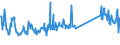 KN 70199000 /Exporte /Einheit = Preise (Euro/Tonne) /Partnerland: Polen /Meldeland: Eur27_2020 /70199000:Glasfasern, Einschl. Glaswolle, und Waren Daraus (Ausg. Vorgarne [lunten], GlasseidenstrÃ¤nge [rovings], Garne, Stapelfasern, Gewebe, Einschl. BÃ¤nder, Vliese, Matten, Matratzen, Platten und Ã¤hnl. Nichtgewebte Erzeugnisse, Mineralische Wollen und Waren Daraus, Elektrische Isolatoren Oder Isolierteile, Optische Fasern, FaserbÃ¼ndel Oder Kabel, BÃ¼rsten und Pinsel aus Glasfasern Sowie PuppenperÃ¼cken)