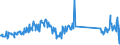 KN 70199000 /Exporte /Einheit = Preise (Euro/Tonne) /Partnerland: Ungarn /Meldeland: Eur27_2020 /70199000:Glasfasern, Einschl. Glaswolle, und Waren Daraus (Ausg. Vorgarne [lunten], GlasseidenstrÃ¤nge [rovings], Garne, Stapelfasern, Gewebe, Einschl. BÃ¤nder, Vliese, Matten, Matratzen, Platten und Ã¤hnl. Nichtgewebte Erzeugnisse, Mineralische Wollen und Waren Daraus, Elektrische Isolatoren Oder Isolierteile, Optische Fasern, FaserbÃ¼ndel Oder Kabel, BÃ¼rsten und Pinsel aus Glasfasern Sowie PuppenperÃ¼cken)