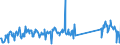 KN 70199000 /Exporte /Einheit = Preise (Euro/Tonne) /Partnerland: Rumaenien /Meldeland: Eur27_2020 /70199000:Glasfasern, Einschl. Glaswolle, und Waren Daraus (Ausg. Vorgarne [lunten], GlasseidenstrÃ¤nge [rovings], Garne, Stapelfasern, Gewebe, Einschl. BÃ¤nder, Vliese, Matten, Matratzen, Platten und Ã¤hnl. Nichtgewebte Erzeugnisse, Mineralische Wollen und Waren Daraus, Elektrische Isolatoren Oder Isolierteile, Optische Fasern, FaserbÃ¼ndel Oder Kabel, BÃ¼rsten und Pinsel aus Glasfasern Sowie PuppenperÃ¼cken)