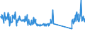 KN 70199000 /Exporte /Einheit = Preise (Euro/Tonne) /Partnerland: Ukraine /Meldeland: Eur27_2020 /70199000:Glasfasern, Einschl. Glaswolle, und Waren Daraus (Ausg. Vorgarne [lunten], GlasseidenstrÃ¤nge [rovings], Garne, Stapelfasern, Gewebe, Einschl. BÃ¤nder, Vliese, Matten, Matratzen, Platten und Ã¤hnl. Nichtgewebte Erzeugnisse, Mineralische Wollen und Waren Daraus, Elektrische Isolatoren Oder Isolierteile, Optische Fasern, FaserbÃ¼ndel Oder Kabel, BÃ¼rsten und Pinsel aus Glasfasern Sowie PuppenperÃ¼cken)