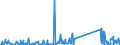KN 70199000 /Exporte /Einheit = Preise (Euro/Tonne) /Partnerland: Kasachstan /Meldeland: Eur27_2020 /70199000:Glasfasern, Einschl. Glaswolle, und Waren Daraus (Ausg. Vorgarne [lunten], GlasseidenstrÃ¤nge [rovings], Garne, Stapelfasern, Gewebe, Einschl. BÃ¤nder, Vliese, Matten, Matratzen, Platten und Ã¤hnl. Nichtgewebte Erzeugnisse, Mineralische Wollen und Waren Daraus, Elektrische Isolatoren Oder Isolierteile, Optische Fasern, FaserbÃ¼ndel Oder Kabel, BÃ¼rsten und Pinsel aus Glasfasern Sowie PuppenperÃ¼cken)