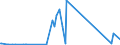 KN 70199000 /Exporte /Einheit = Preise (Euro/Tonne) /Partnerland: Tadschikistan /Meldeland: Eur27_2020 /70199000:Glasfasern, Einschl. Glaswolle, und Waren Daraus (Ausg. Vorgarne [lunten], GlasseidenstrÃ¤nge [rovings], Garne, Stapelfasern, Gewebe, Einschl. BÃ¤nder, Vliese, Matten, Matratzen, Platten und Ã¤hnl. Nichtgewebte Erzeugnisse, Mineralische Wollen und Waren Daraus, Elektrische Isolatoren Oder Isolierteile, Optische Fasern, FaserbÃ¼ndel Oder Kabel, BÃ¼rsten und Pinsel aus Glasfasern Sowie PuppenperÃ¼cken)