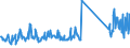 KN 70199000 /Exporte /Einheit = Preise (Euro/Tonne) /Partnerland: Marokko /Meldeland: Eur27_2020 /70199000:Glasfasern, Einschl. Glaswolle, und Waren Daraus (Ausg. Vorgarne [lunten], GlasseidenstrÃ¤nge [rovings], Garne, Stapelfasern, Gewebe, Einschl. BÃ¤nder, Vliese, Matten, Matratzen, Platten und Ã¤hnl. Nichtgewebte Erzeugnisse, Mineralische Wollen und Waren Daraus, Elektrische Isolatoren Oder Isolierteile, Optische Fasern, FaserbÃ¼ndel Oder Kabel, BÃ¼rsten und Pinsel aus Glasfasern Sowie PuppenperÃ¼cken)