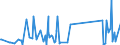KN 70199000 /Exporte /Einheit = Preise (Euro/Tonne) /Partnerland: Guinea-biss. /Meldeland: Eur27_2020 /70199000:Glasfasern, Einschl. Glaswolle, und Waren Daraus (Ausg. Vorgarne [lunten], GlasseidenstrÃ¤nge [rovings], Garne, Stapelfasern, Gewebe, Einschl. BÃ¤nder, Vliese, Matten, Matratzen, Platten und Ã¤hnl. Nichtgewebte Erzeugnisse, Mineralische Wollen und Waren Daraus, Elektrische Isolatoren Oder Isolierteile, Optische Fasern, FaserbÃ¼ndel Oder Kabel, BÃ¼rsten und Pinsel aus Glasfasern Sowie PuppenperÃ¼cken)