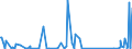 KN 70199000 /Exporte /Einheit = Preise (Euro/Tonne) /Partnerland: Benin /Meldeland: Eur27_2020 /70199000:Glasfasern, Einschl. Glaswolle, und Waren Daraus (Ausg. Vorgarne [lunten], GlasseidenstrÃ¤nge [rovings], Garne, Stapelfasern, Gewebe, Einschl. BÃ¤nder, Vliese, Matten, Matratzen, Platten und Ã¤hnl. Nichtgewebte Erzeugnisse, Mineralische Wollen und Waren Daraus, Elektrische Isolatoren Oder Isolierteile, Optische Fasern, FaserbÃ¼ndel Oder Kabel, BÃ¼rsten und Pinsel aus Glasfasern Sowie PuppenperÃ¼cken)