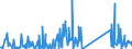 KN 70199000 /Exporte /Einheit = Preise (Euro/Tonne) /Partnerland: Nigeria /Meldeland: Eur27_2020 /70199000:Glasfasern, Einschl. Glaswolle, und Waren Daraus (Ausg. Vorgarne [lunten], GlasseidenstrÃ¤nge [rovings], Garne, Stapelfasern, Gewebe, Einschl. BÃ¤nder, Vliese, Matten, Matratzen, Platten und Ã¤hnl. Nichtgewebte Erzeugnisse, Mineralische Wollen und Waren Daraus, Elektrische Isolatoren Oder Isolierteile, Optische Fasern, FaserbÃ¼ndel Oder Kabel, BÃ¼rsten und Pinsel aus Glasfasern Sowie PuppenperÃ¼cken)