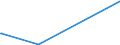 KN 70199000 /Exporte /Einheit = Preise (Euro/Tonne) /Partnerland: Burundi /Meldeland: Eur27_2020 /70199000:Glasfasern, Einschl. Glaswolle, und Waren Daraus (Ausg. Vorgarne [lunten], GlasseidenstrÃ¤nge [rovings], Garne, Stapelfasern, Gewebe, Einschl. BÃ¤nder, Vliese, Matten, Matratzen, Platten und Ã¤hnl. Nichtgewebte Erzeugnisse, Mineralische Wollen und Waren Daraus, Elektrische Isolatoren Oder Isolierteile, Optische Fasern, FaserbÃ¼ndel Oder Kabel, BÃ¼rsten und Pinsel aus Glasfasern Sowie PuppenperÃ¼cken)