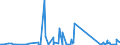 KN 70199000 /Exporte /Einheit = Preise (Euro/Tonne) /Partnerland: Aethiopien /Meldeland: Eur27_2020 /70199000:Glasfasern, Einschl. Glaswolle, und Waren Daraus (Ausg. Vorgarne [lunten], GlasseidenstrÃ¤nge [rovings], Garne, Stapelfasern, Gewebe, Einschl. BÃ¤nder, Vliese, Matten, Matratzen, Platten und Ã¤hnl. Nichtgewebte Erzeugnisse, Mineralische Wollen und Waren Daraus, Elektrische Isolatoren Oder Isolierteile, Optische Fasern, FaserbÃ¼ndel Oder Kabel, BÃ¼rsten und Pinsel aus Glasfasern Sowie PuppenperÃ¼cken)