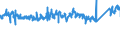 KN 7019 /Exporte /Einheit = Preise (Euro/Tonne) /Partnerland: Frankreich /Meldeland: Eur27_2020 /7019:Glasfasern `einschl. Glaswolle` und Waren Daraus (Ausg. Mineralische Wollen und Waren Daraus, Optische Fasern, FaserbÃ¼ndel Oder Kabel, Elektrische Isolatoren Oder Isolierteile, BÃ¼rsten und Pinsel aus Glasfasern Sowie PuppenperÃ¼cken)