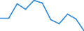KN 7019 /Exporte /Einheit = Preise (Euro/Tonne) /Partnerland: Belgien/Luxemburg /Meldeland: Eur27 /7019:Glasfasern `einschl. Glaswolle` und Waren Daraus (Ausg. Mineralische Wollen und Waren Daraus, Optische Fasern, FaserbÃ¼ndel Oder Kabel, Elektrische Isolatoren Oder Isolierteile, BÃ¼rsten und Pinsel aus Glasfasern Sowie PuppenperÃ¼cken)