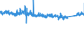 KN 7019 /Exporte /Einheit = Preise (Euro/Tonne) /Partnerland: Niederlande /Meldeland: Eur27_2020 /7019:Glasfasern `einschl. Glaswolle` und Waren Daraus (Ausg. Mineralische Wollen und Waren Daraus, Optische Fasern, FaserbÃ¼ndel Oder Kabel, Elektrische Isolatoren Oder Isolierteile, BÃ¼rsten und Pinsel aus Glasfasern Sowie PuppenperÃ¼cken)
