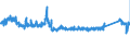 KN 7019 /Exporte /Einheit = Preise (Euro/Tonne) /Partnerland: Deutschland /Meldeland: Eur27_2020 /7019:Glasfasern `einschl. Glaswolle` und Waren Daraus (Ausg. Mineralische Wollen und Waren Daraus, Optische Fasern, FaserbÃ¼ndel Oder Kabel, Elektrische Isolatoren Oder Isolierteile, BÃ¼rsten und Pinsel aus Glasfasern Sowie PuppenperÃ¼cken)