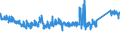 KN 7019 /Exporte /Einheit = Preise (Euro/Tonne) /Partnerland: Ver.koenigreich /Meldeland: Eur27_2020 /7019:Glasfasern `einschl. Glaswolle` und Waren Daraus (Ausg. Mineralische Wollen und Waren Daraus, Optische Fasern, FaserbÃ¼ndel Oder Kabel, Elektrische Isolatoren Oder Isolierteile, BÃ¼rsten und Pinsel aus Glasfasern Sowie PuppenperÃ¼cken)