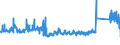 KN 7019 /Exporte /Einheit = Preise (Euro/Tonne) /Partnerland: Irland /Meldeland: Eur27_2020 /7019:Glasfasern `einschl. Glaswolle` und Waren Daraus (Ausg. Mineralische Wollen und Waren Daraus, Optische Fasern, FaserbÃ¼ndel Oder Kabel, Elektrische Isolatoren Oder Isolierteile, BÃ¼rsten und Pinsel aus Glasfasern Sowie PuppenperÃ¼cken)