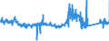 KN 7019 /Exporte /Einheit = Preise (Euro/Tonne) /Partnerland: Daenemark /Meldeland: Eur27_2020 /7019:Glasfasern `einschl. Glaswolle` und Waren Daraus (Ausg. Mineralische Wollen und Waren Daraus, Optische Fasern, FaserbÃ¼ndel Oder Kabel, Elektrische Isolatoren Oder Isolierteile, BÃ¼rsten und Pinsel aus Glasfasern Sowie PuppenperÃ¼cken)