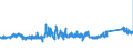 CN 7019 /Exports /Unit = Prices (Euro/ton) /Partner: Sweden /Reporter: Eur27_2020 /7019:Glass Fibres, Incl. Glass Wool, and Articles Thereof (Excl. Mineral Wools and Articles Thereof, Optical Fibres, Fibre Bundles or Cable, Electrical Insulators or Parts Thereof, Brushes of Glass Fibres, Dolls' Wigs)